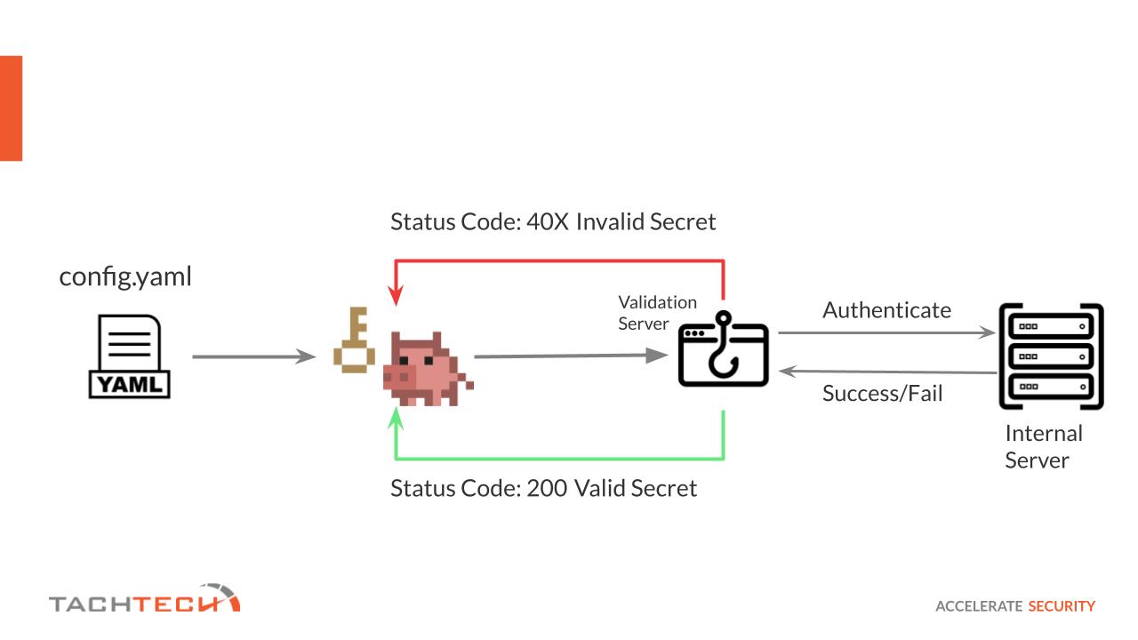 Custom Detector and Validation Server