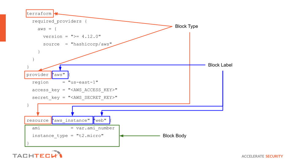 HCL Syntax